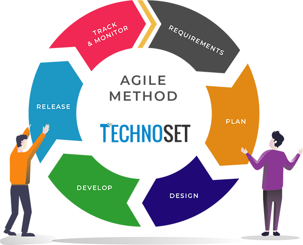 TechnoSet Agile Method