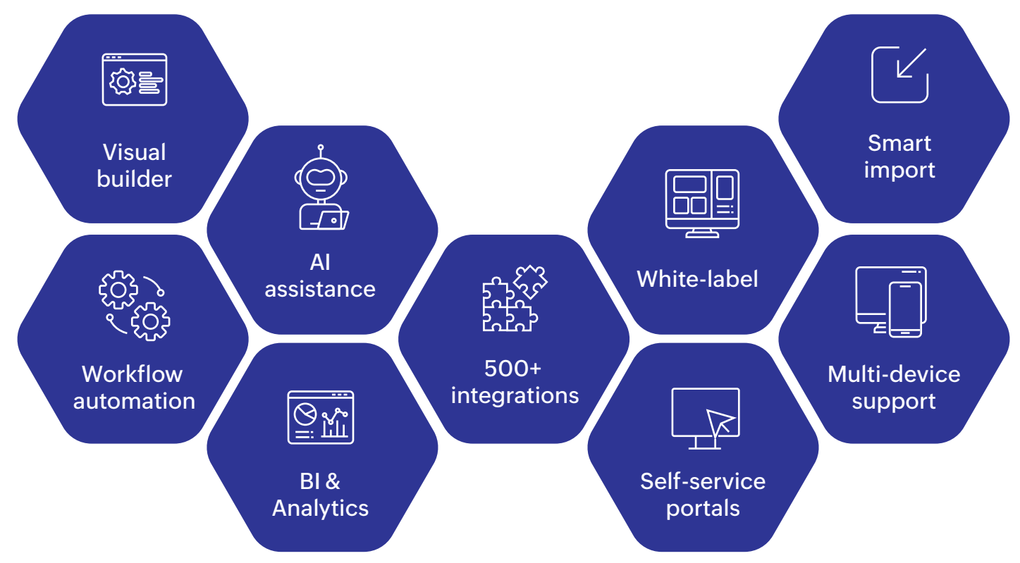robotics-01 Zoho Creator Toolkit