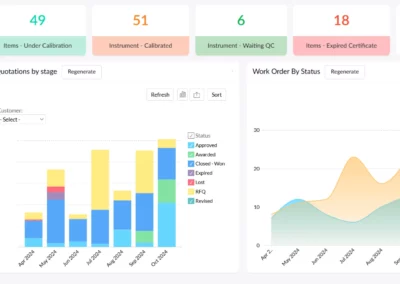 technocal-dashboard